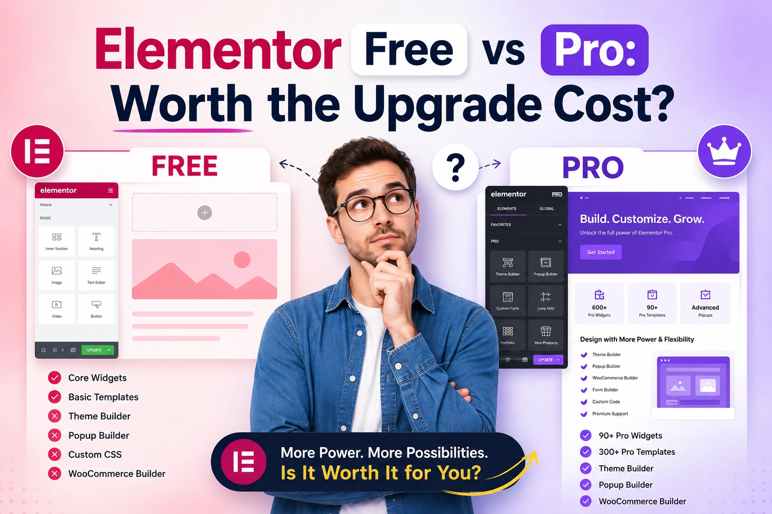 Elementor Free vs Pro 2026: Worth the Upgrade Cost?