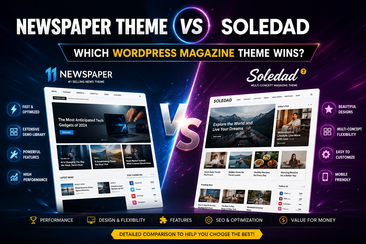 Newspaper Theme vs Soledad: Which WordPress Magazine Theme Wins?