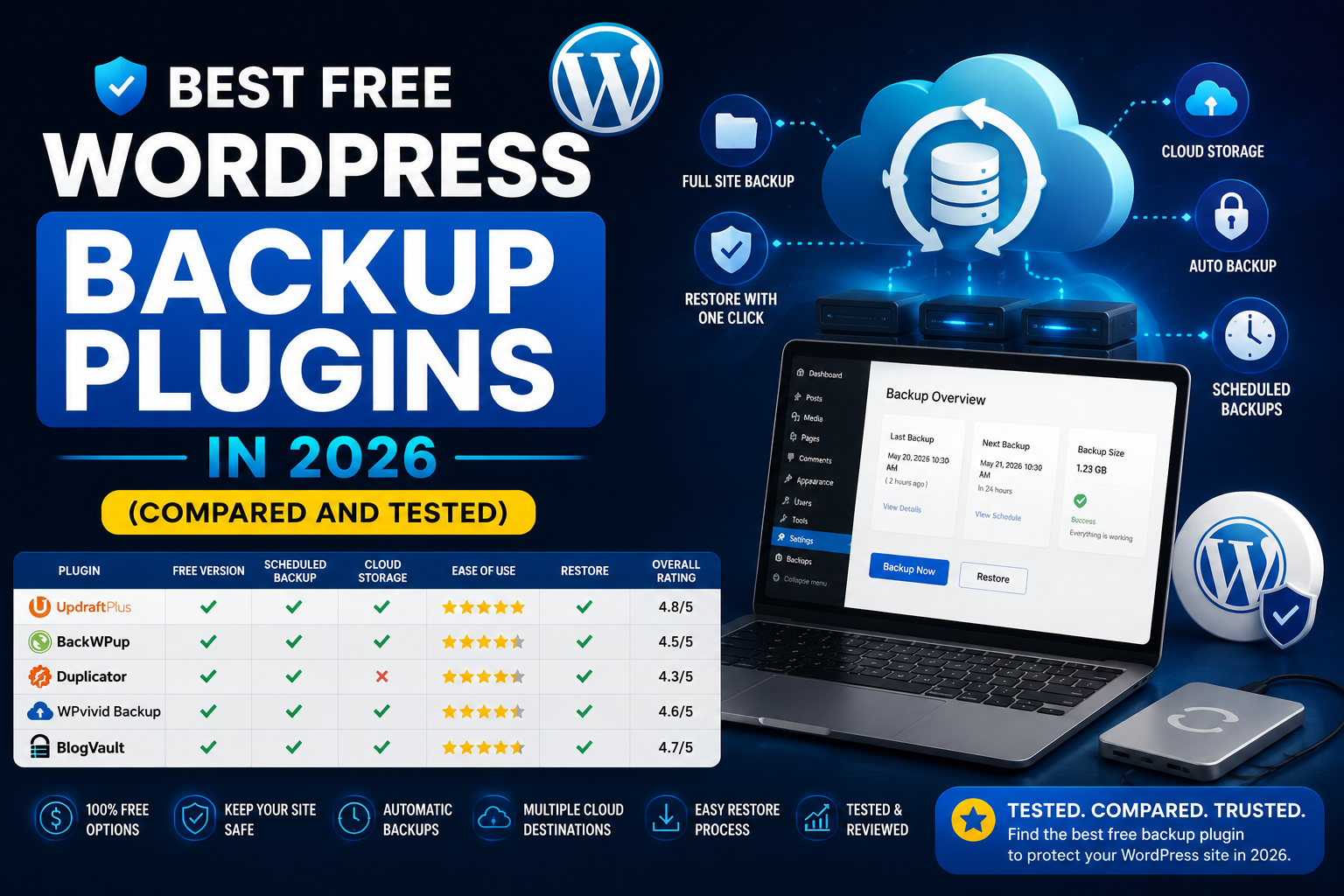 Best Free WordPress Backup Plugins in 2026 (Compared and Tested)